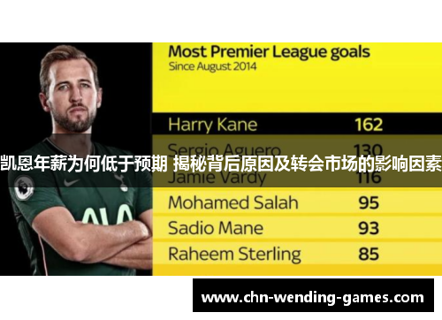 凯恩年薪为何低于预期 揭秘背后原因及转会市场的影响因素 凯恩年薪为何低于预期 揭秘背后原因及转会市场的影响因素