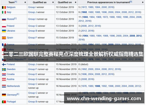 二零二三欧国联完整赛程亮点深度梳理全景解析权威指南精选集
