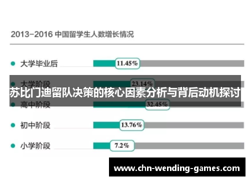 苏比门迪留队决策的核心因素分析与背后动机探讨