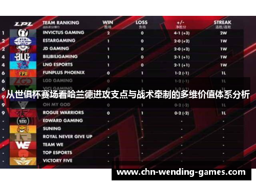 从世俱杯赛场看哈兰德进攻支点与战术牵制的多维价值体系分析 从世俱杯赛场看哈兰德进攻支点与战术牵制的多维价值体系分析